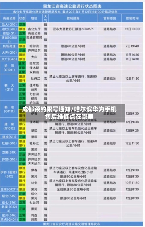 成都预约限号通知/哈尔滨华为手机售后维修点在哪里