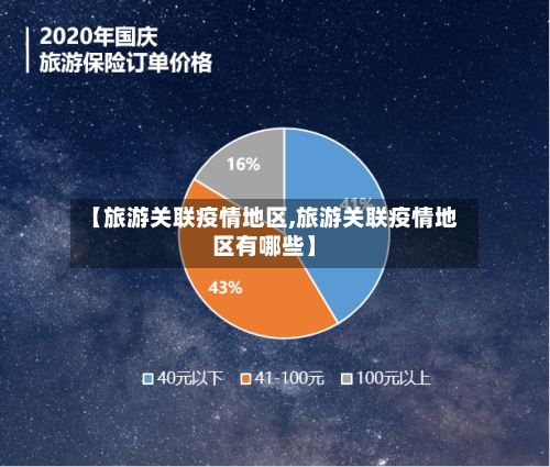 【旅游关联疫情地区,旅游关联疫情地区有哪些】-第2张图片