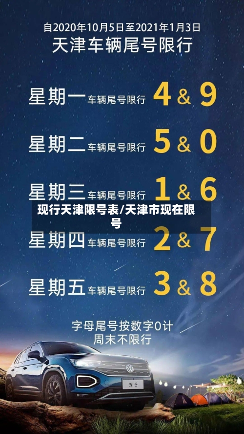 现行天津限号表/天津市现在限号-第2张图片