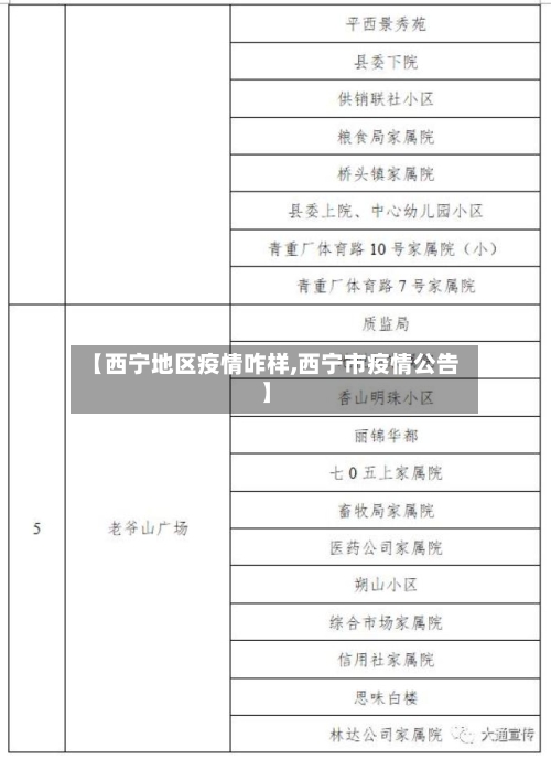 【西宁地区疫情咋样,西宁市疫情公告】-第2张图片