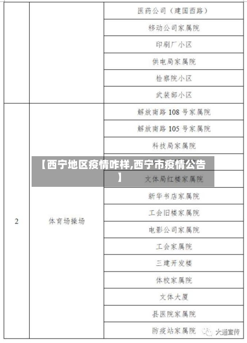 【西宁地区疫情咋样,西宁市疫情公告】-第3张图片