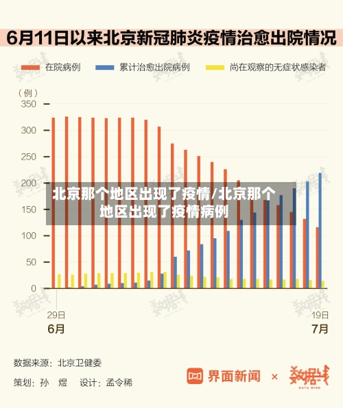 北京那个地区出现了疫情/北京那个地区出现了疫情病例