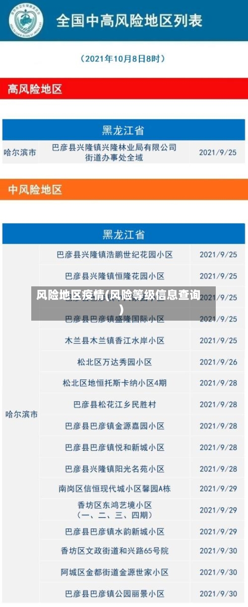 风险地区疫情(风险等级信息查询)-第2张图片