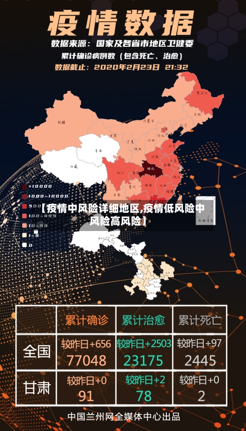 【疫情中风险详细地区,疫情低风险中风险高风险】
